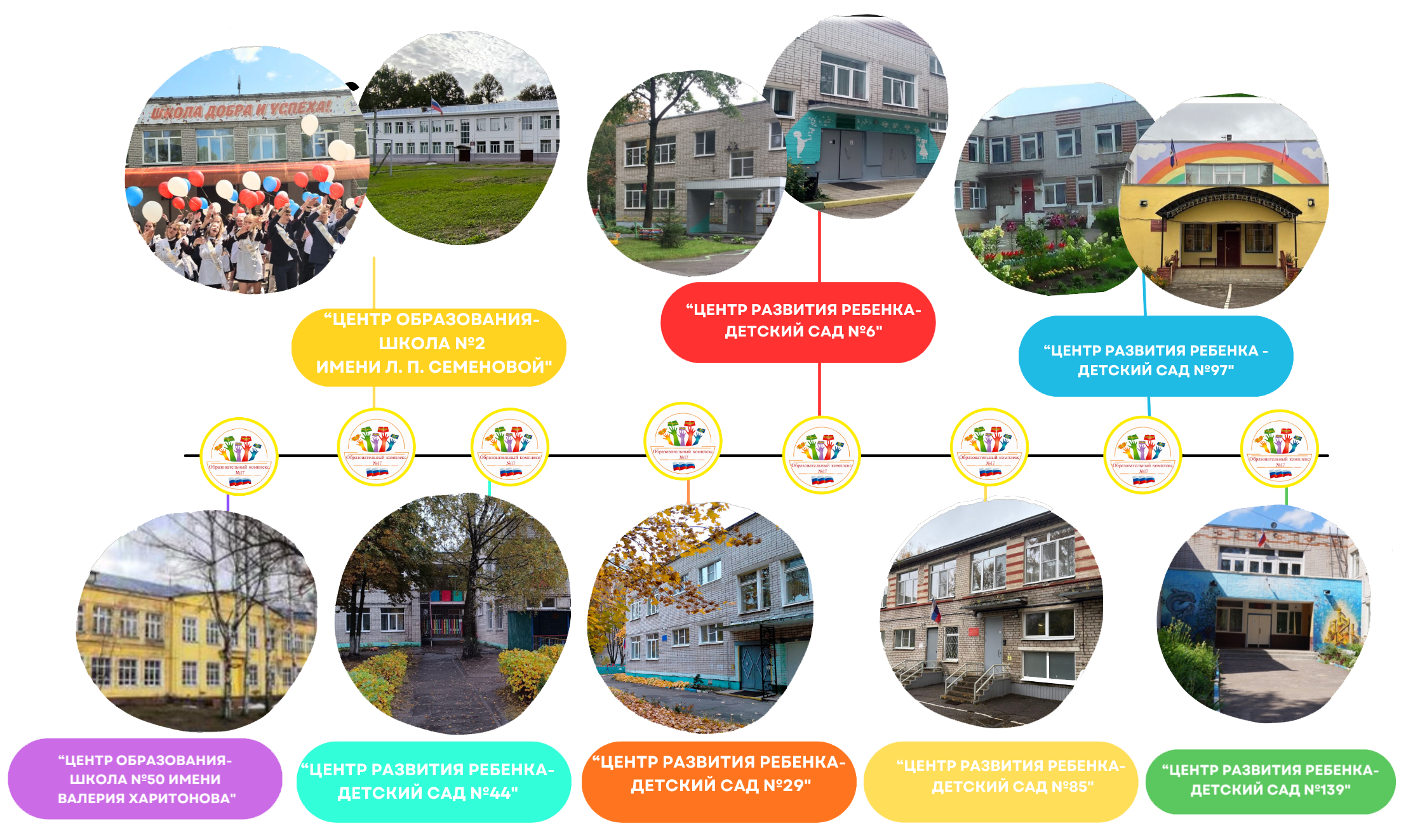 Структура подразделения